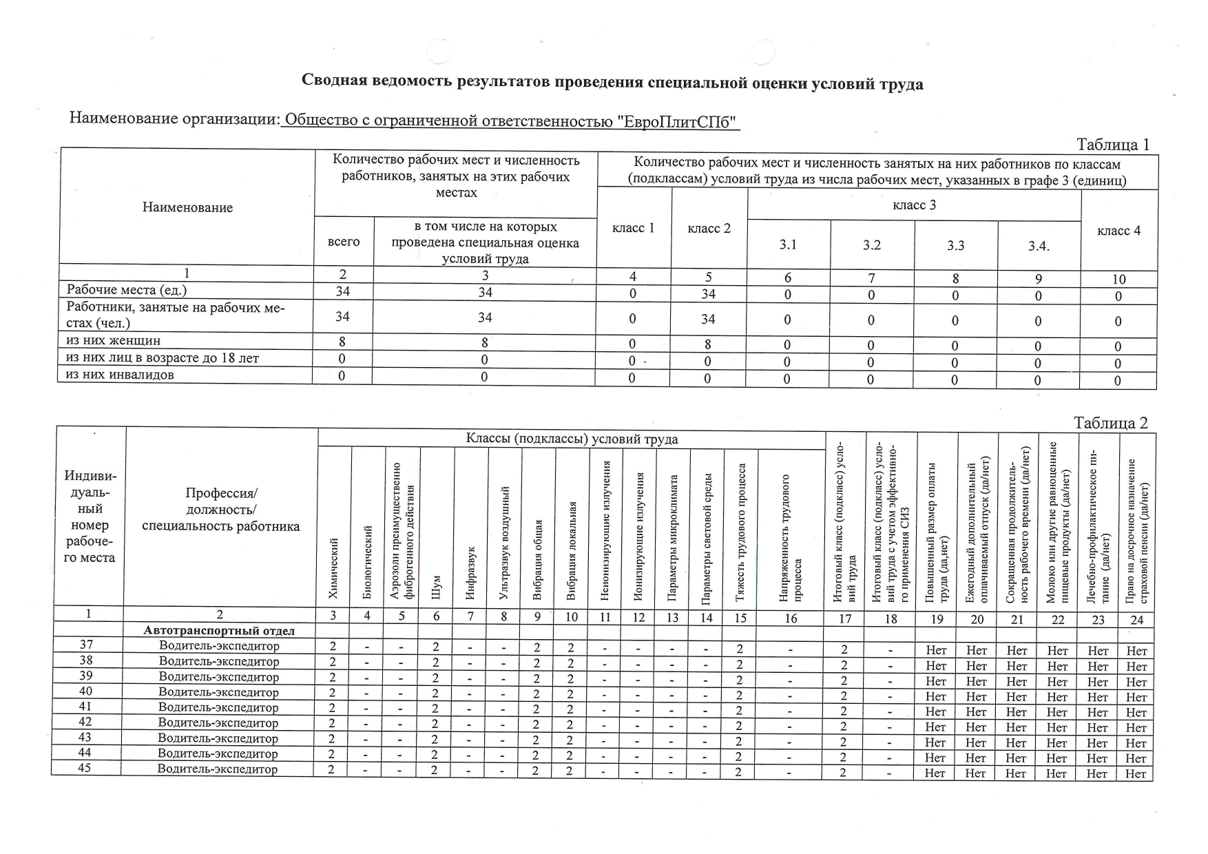 Сводная ведомость ЕП стр 1-2-1.jpg